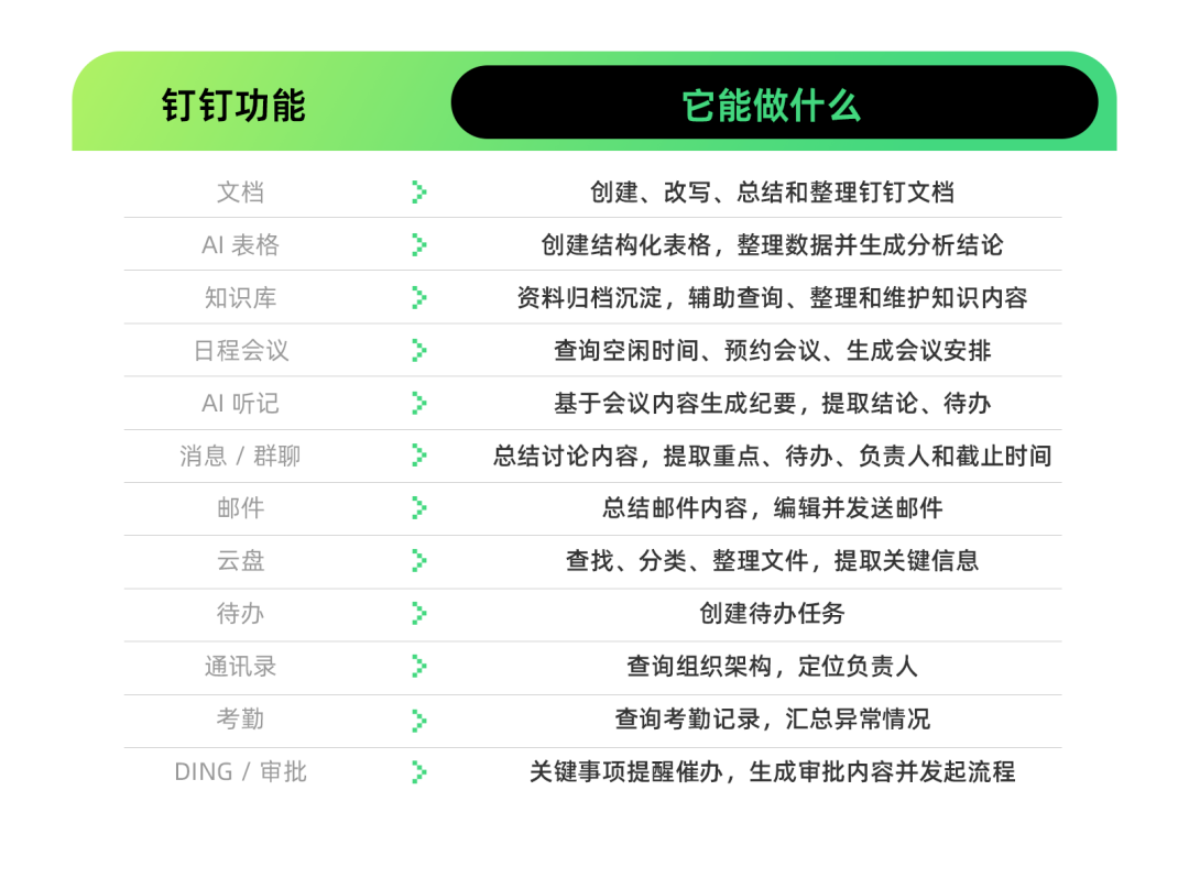 钉钉办公集成