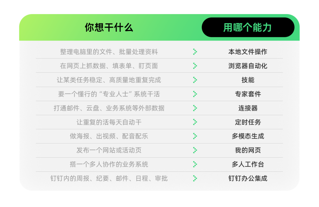 速查表