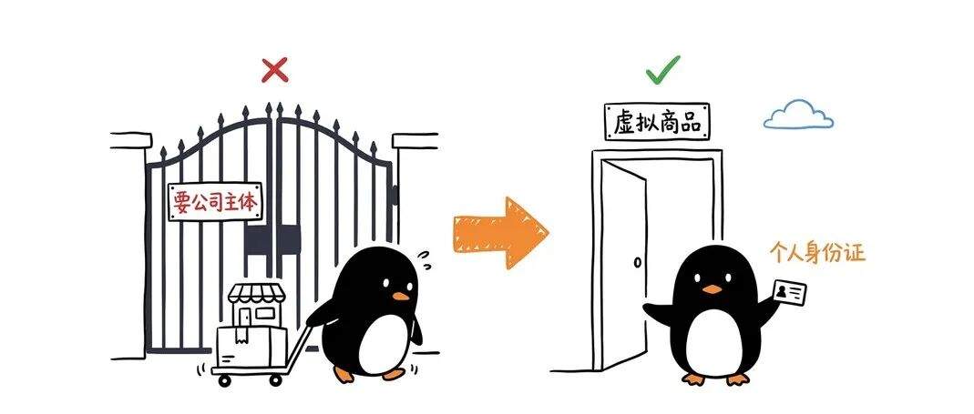 用 AI 就能帮个人主体的小程序接好虚拟支付，随时提现