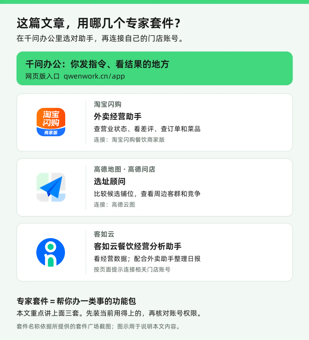 餐饮老板怎么用AI?管外卖、选铺位、看日报,一篇讲清
