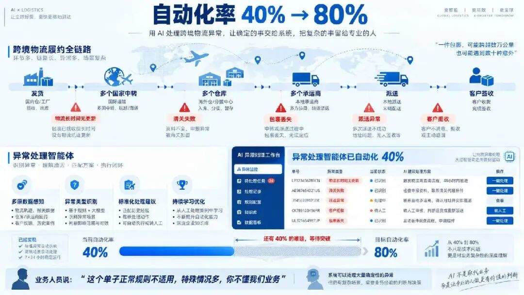 我帮着做 AI 原生组织那家公司要死了……
