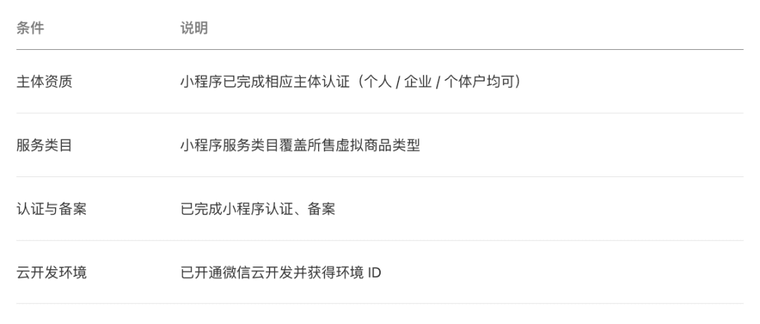 用 AI 就能帮个人主体的小程序接好虚拟支付，随时提现