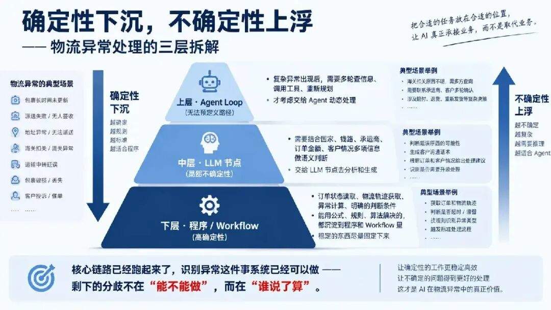 我帮着做 AI 原生组织那家公司要死了……