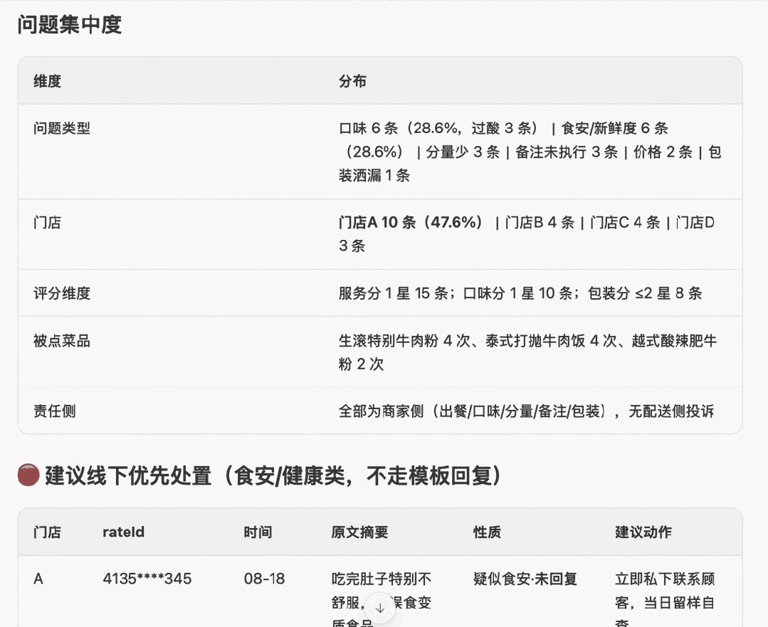差评优先级清单