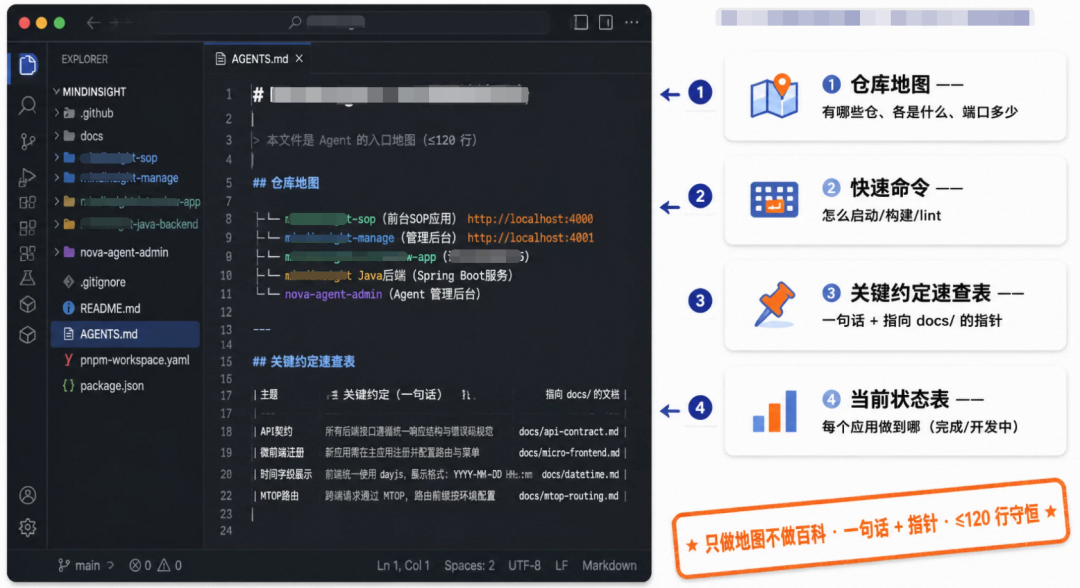天猫技术大型 AI 项目的研发协同实践