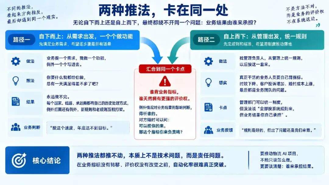 我帮着做 AI 原生组织那家公司要死了……