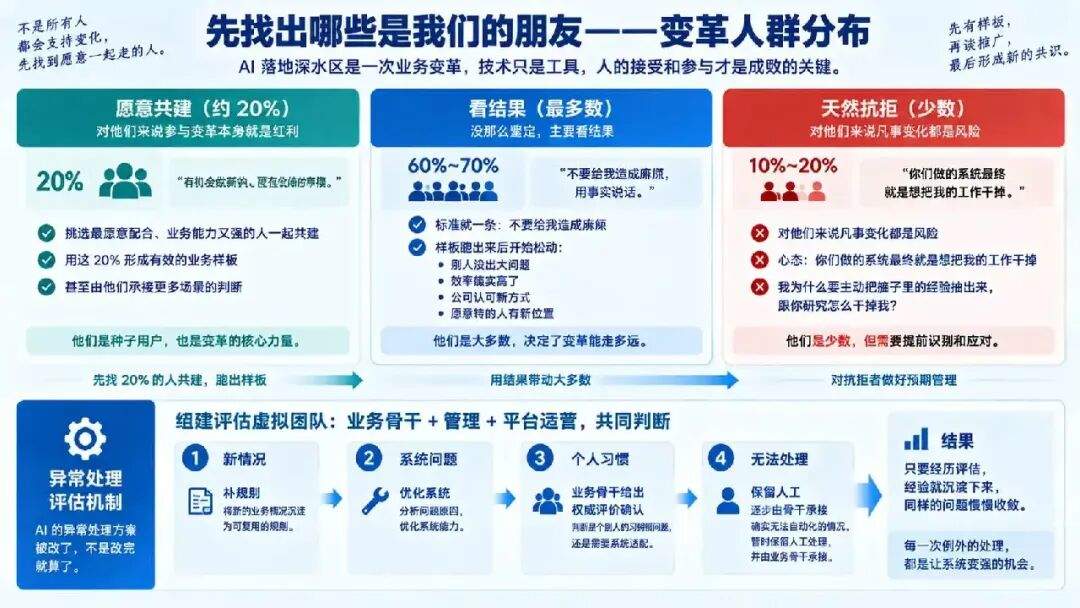 我帮着做 AI 原生组织那家公司要死了……