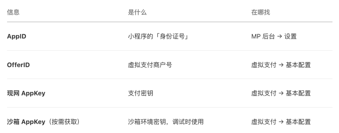 用 AI 就能帮个人主体的小程序接好虚拟支付，随时提现