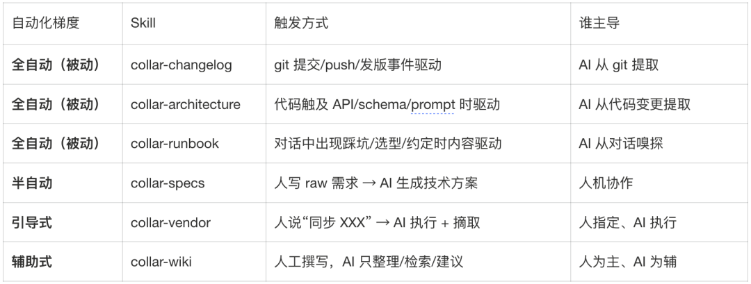 天猫技术大型 AI 项目的研发协同实践