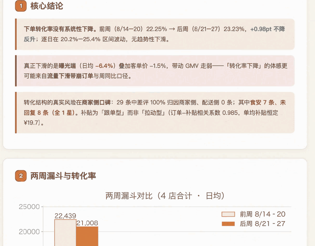 经营变化分析