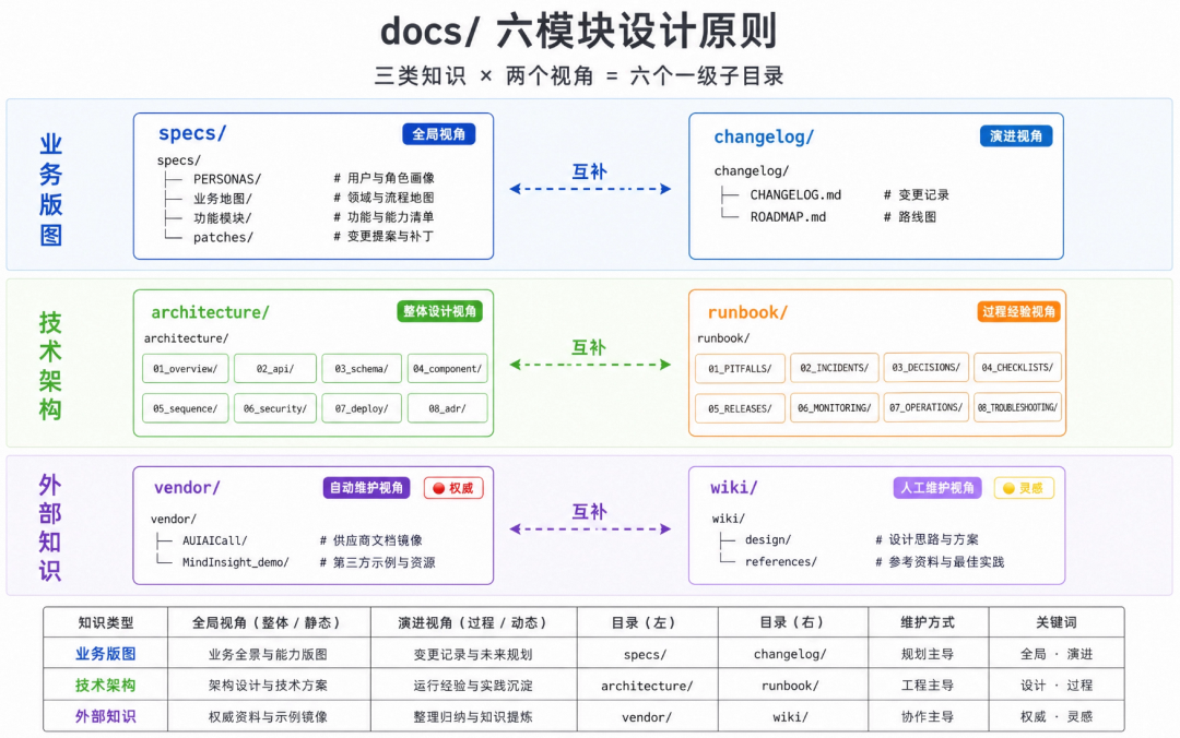 天猫技术大型 AI 项目的研发协同实践