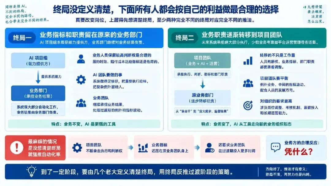 我帮着做 AI 原生组织那家公司要死了……