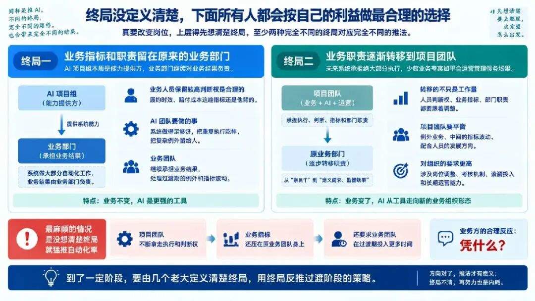 我帮着做 AI 原生组织那家公司要死了……
