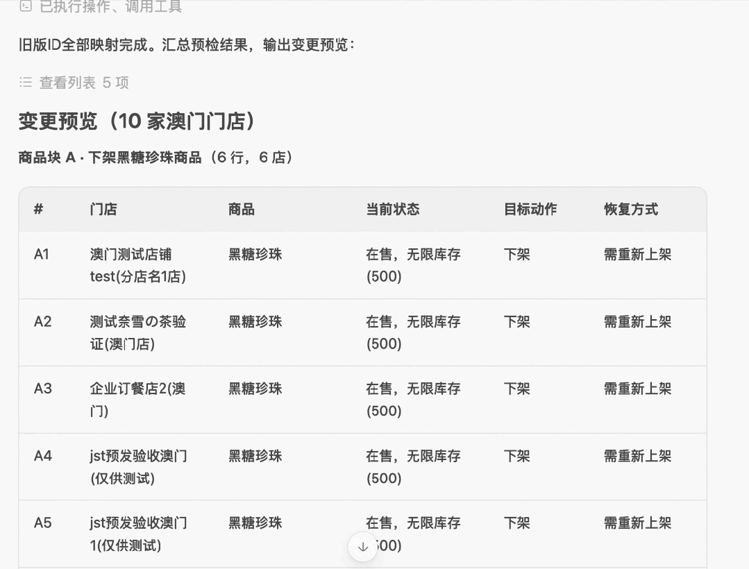 商品下架与恢复库存
