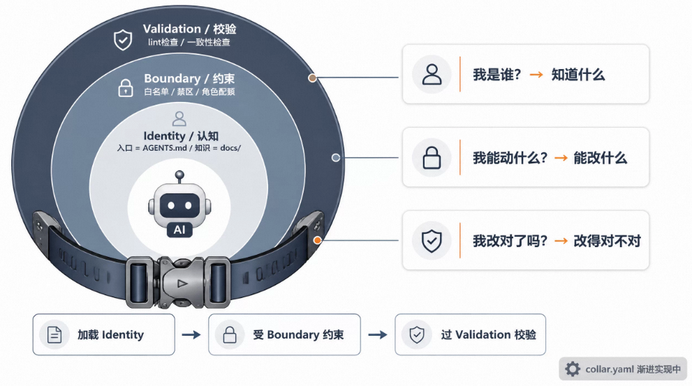 天猫技术大型 AI 项目的研发协同实践
