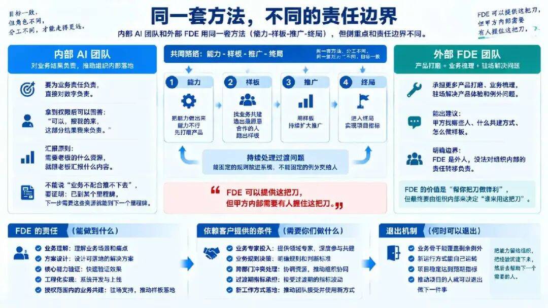 我帮着做 AI 原生组织那家公司要死了……