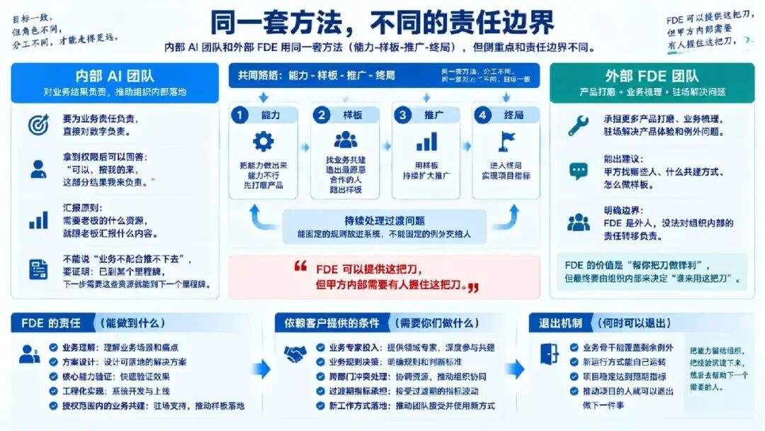 我帮着做 AI 原生组织那家公司要死了……
