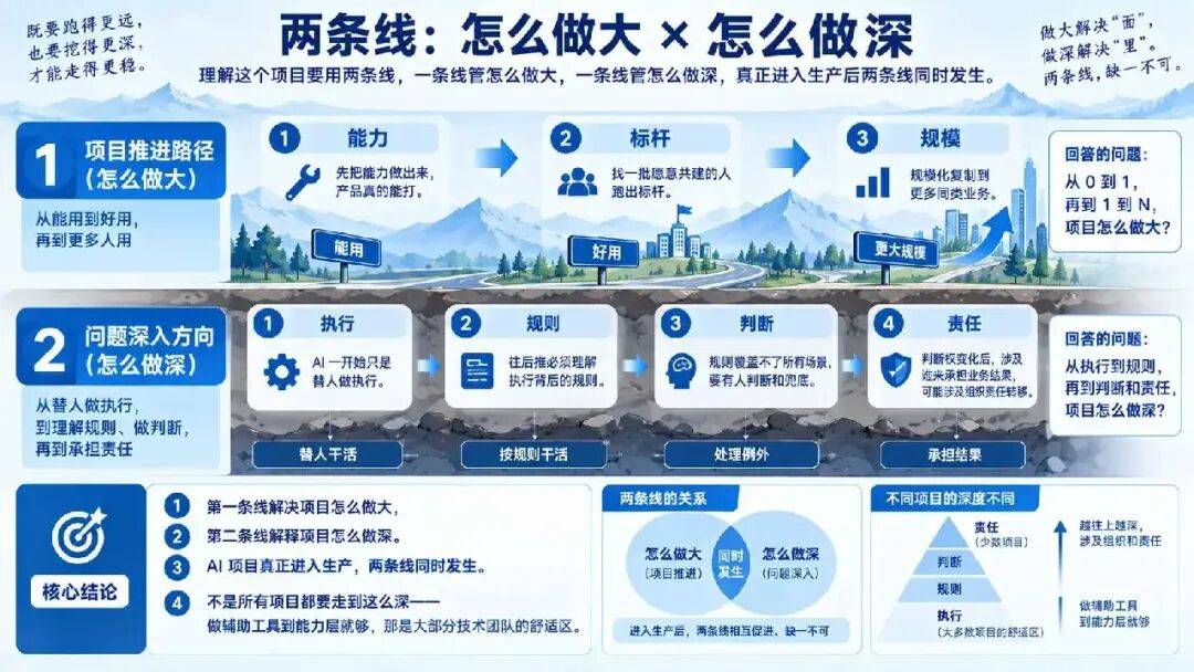 我帮着做 AI 原生组织那家公司要死了……