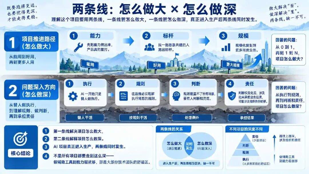 我帮着做 AI 原生组织那家公司要死了……