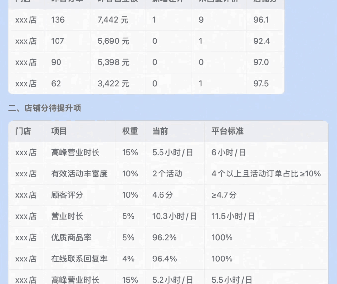 每日经营晨报