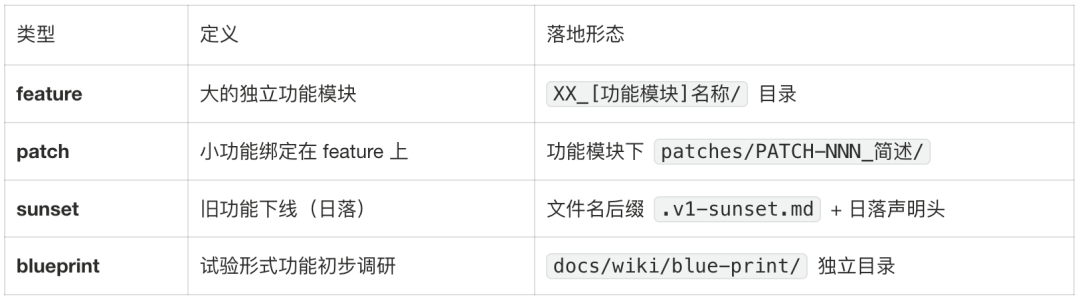 天猫技术大型 AI 项目的研发协同实践