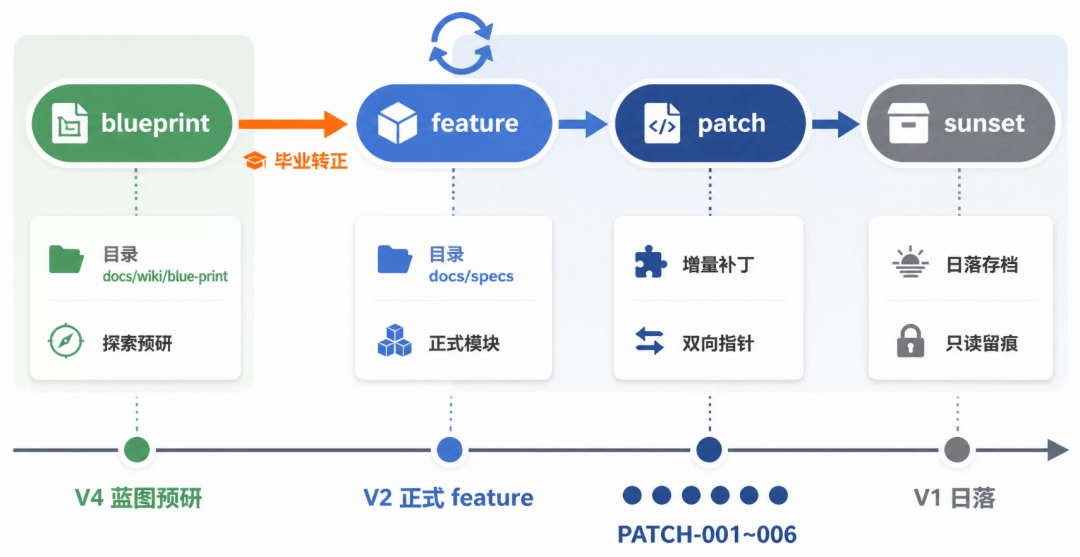 天猫技术大型 AI 项目的研发协同实践