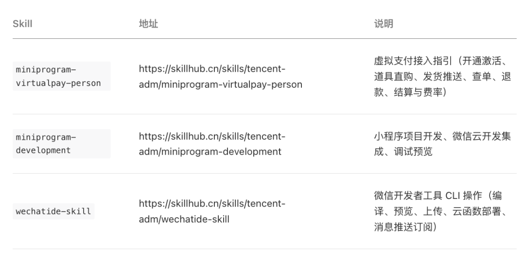 用 AI 就能帮个人主体的小程序接好虚拟支付，随时提现