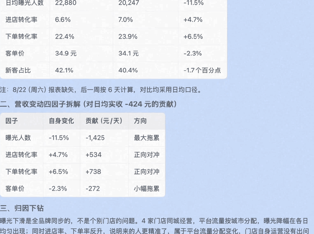 每周生意复盘