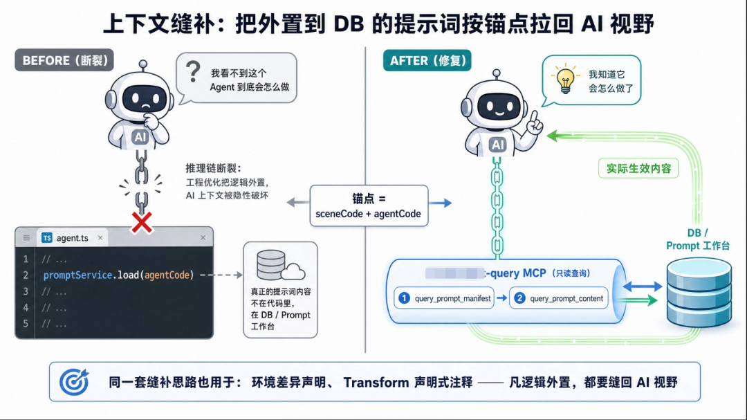 天猫技术大型 AI 项目的研发协同实践