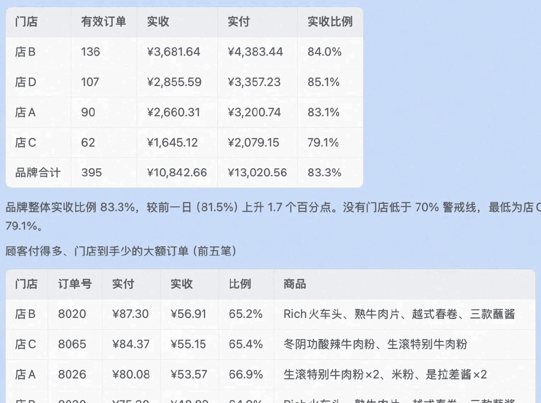 实收实付核对