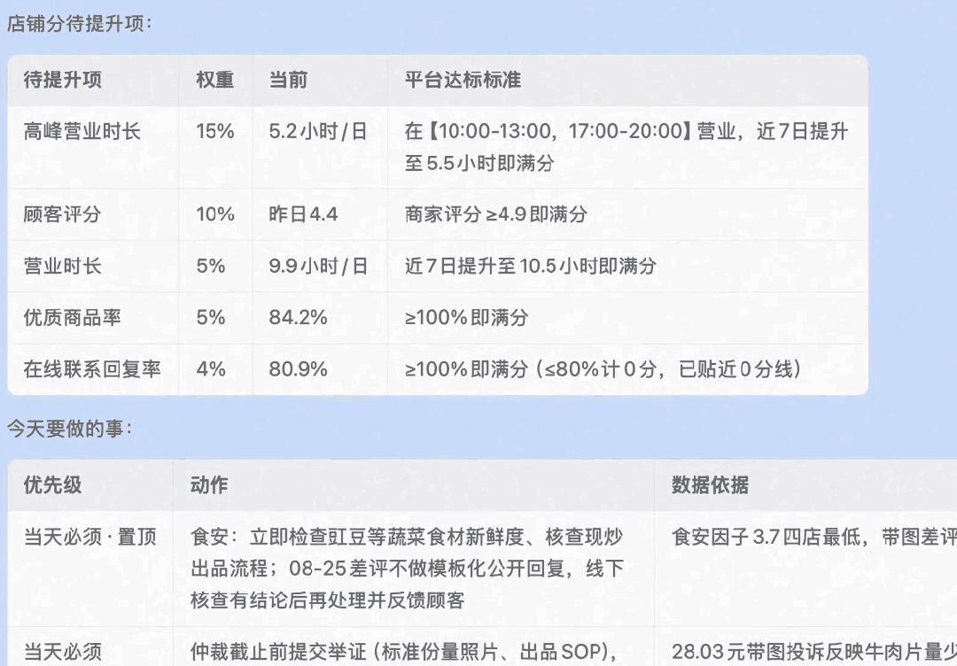店长每日任务简报