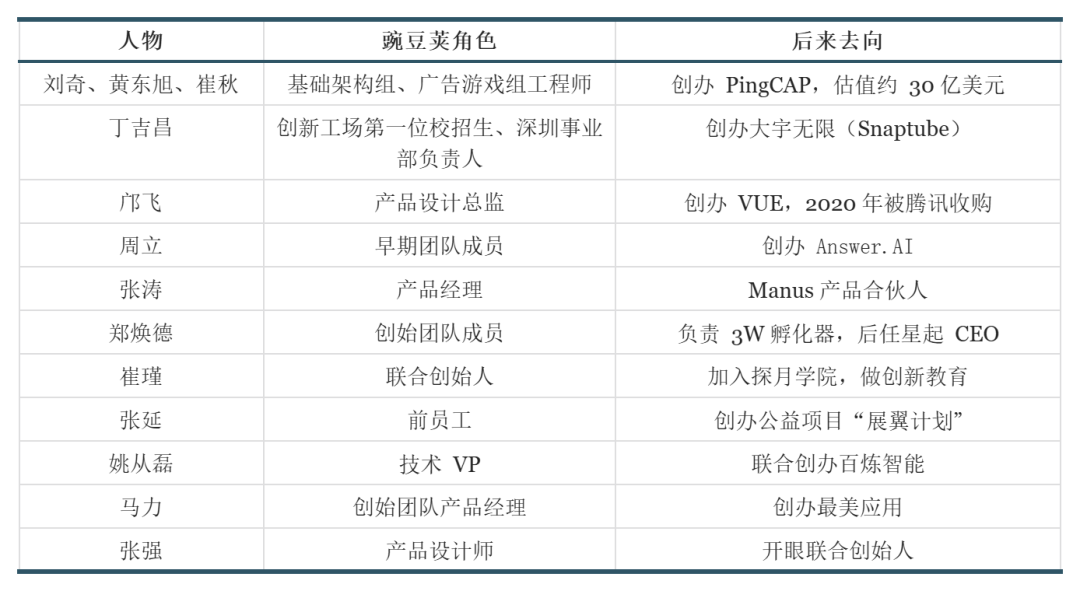 深度｜豌豆荚往事：中国互联网最体面的「失败者」，如何成为AI时代的黄埔军校