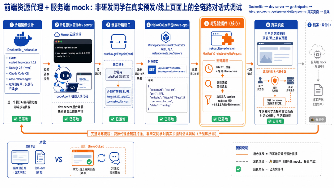 天猫技术大型 AI 项目的研发协同实践