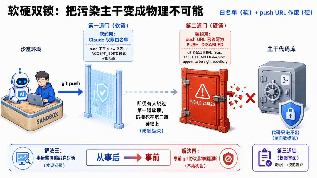 天猫技术大型 AI 项目的研发协同实践