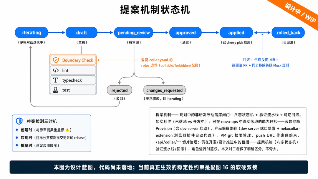 天猫技术大型 AI 项目的研发协同实践