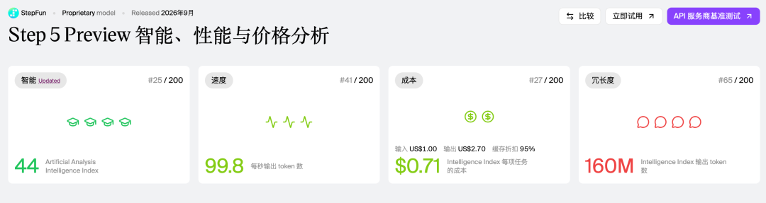 又一家AI大厂发福利,无套路送75天会员