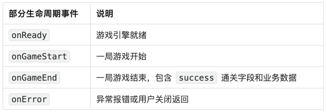 AI 自迭代的小游戏 Agent：2周上线6款小游戏，3天迭代12款小游戏
