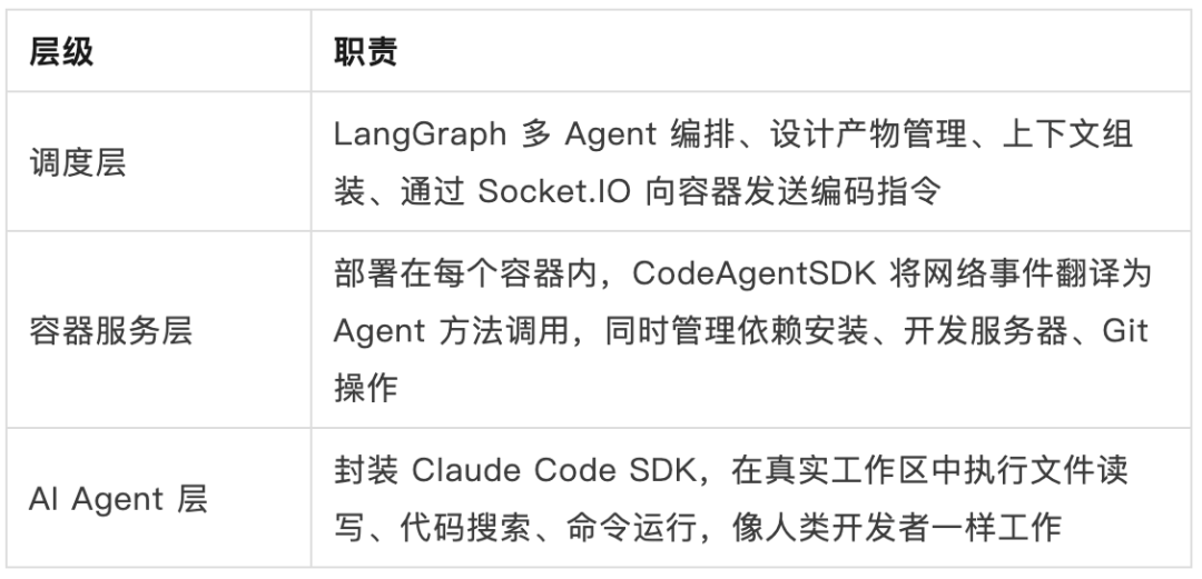 AI 自迭代的小游戏 Agent：2周上线6款小游戏，3天迭代12款小游戏