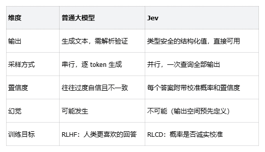 AI 圈爆火的 Jev 是什么?如何在 TraeCode 中使用