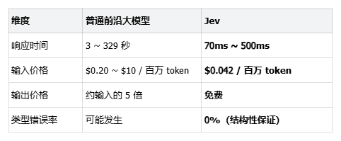 AI 圈爆火的 Jev 是什么?如何在 TraeCode 中使用