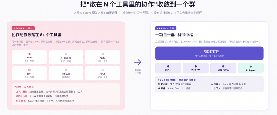 淘宝天猫海外技术的AI Native研发范式升级实践与思考