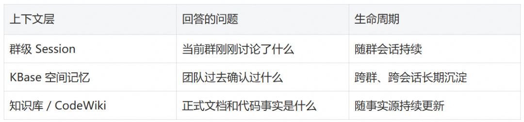 从钉群提问到任务交付:团队级 Agent 基础设施全链路实践
