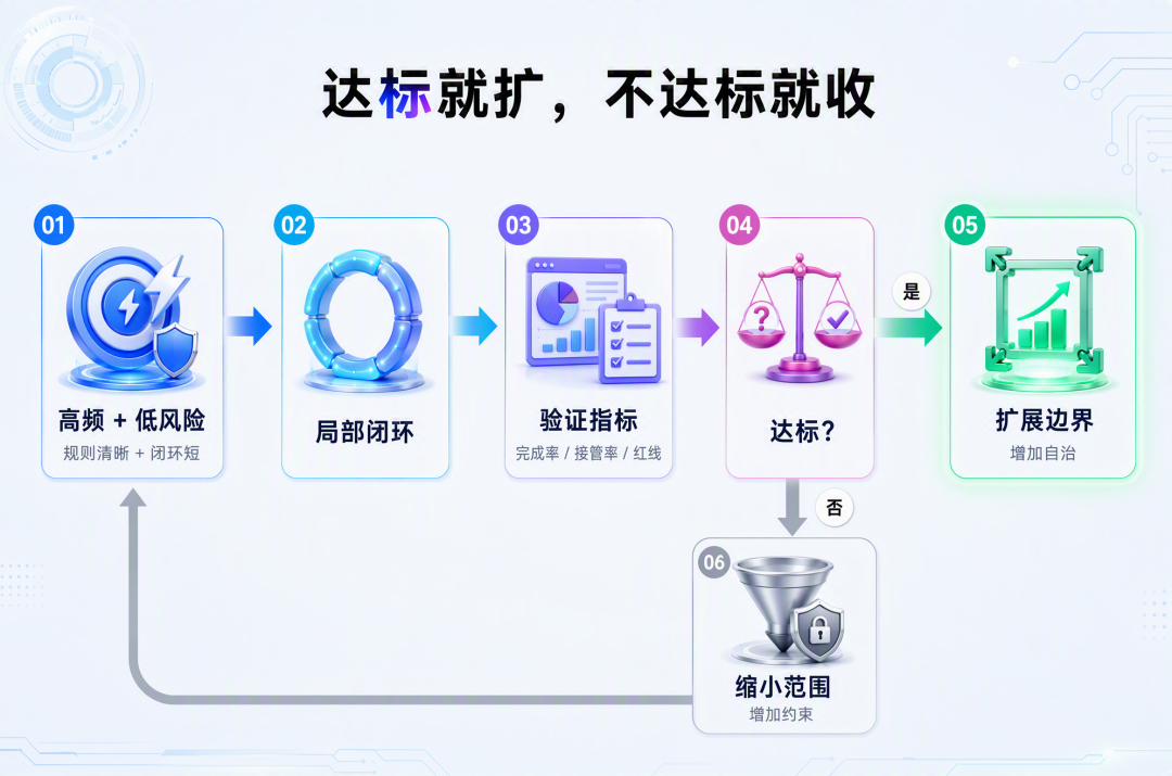 垂类业务如何落地生产级 Agent