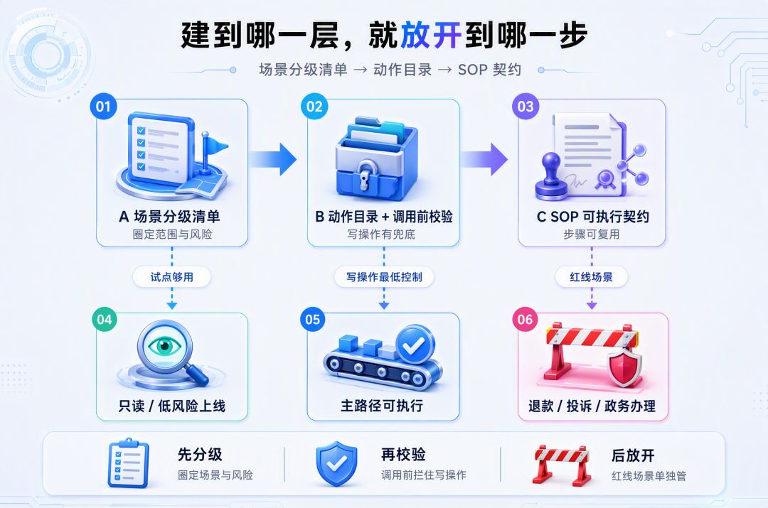 垂类业务如何落地生产级 Agent