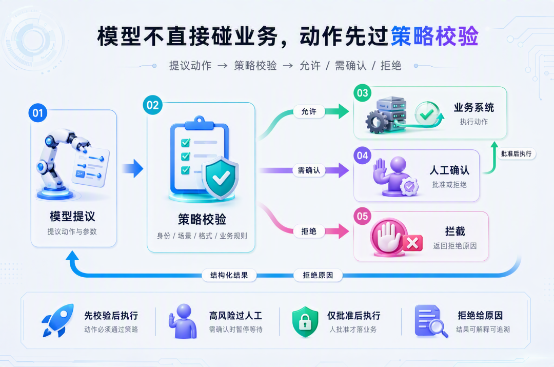 垂类业务如何落地生产级 Agent