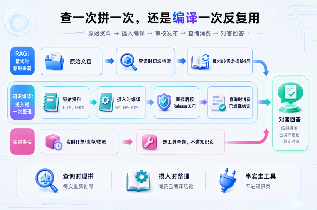 垂类业务如何落地生产级 Agent