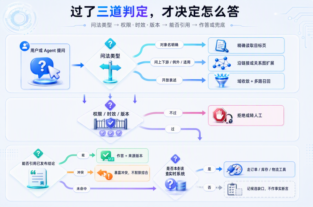 垂类业务如何落地生产级 Agent