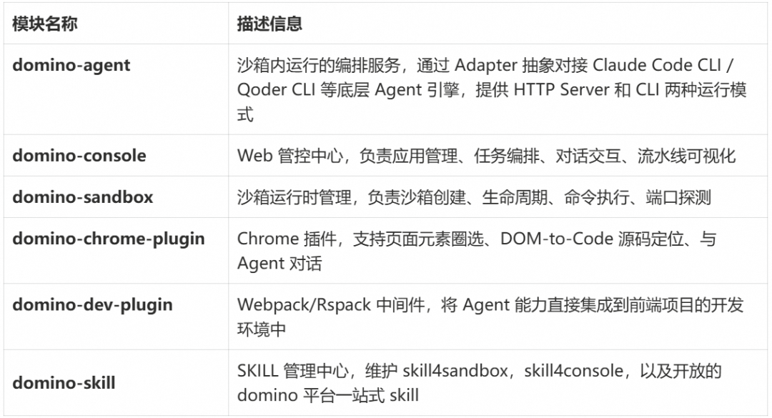 从钉群提问到任务交付:团队级 Agent 基础设施全链路实践