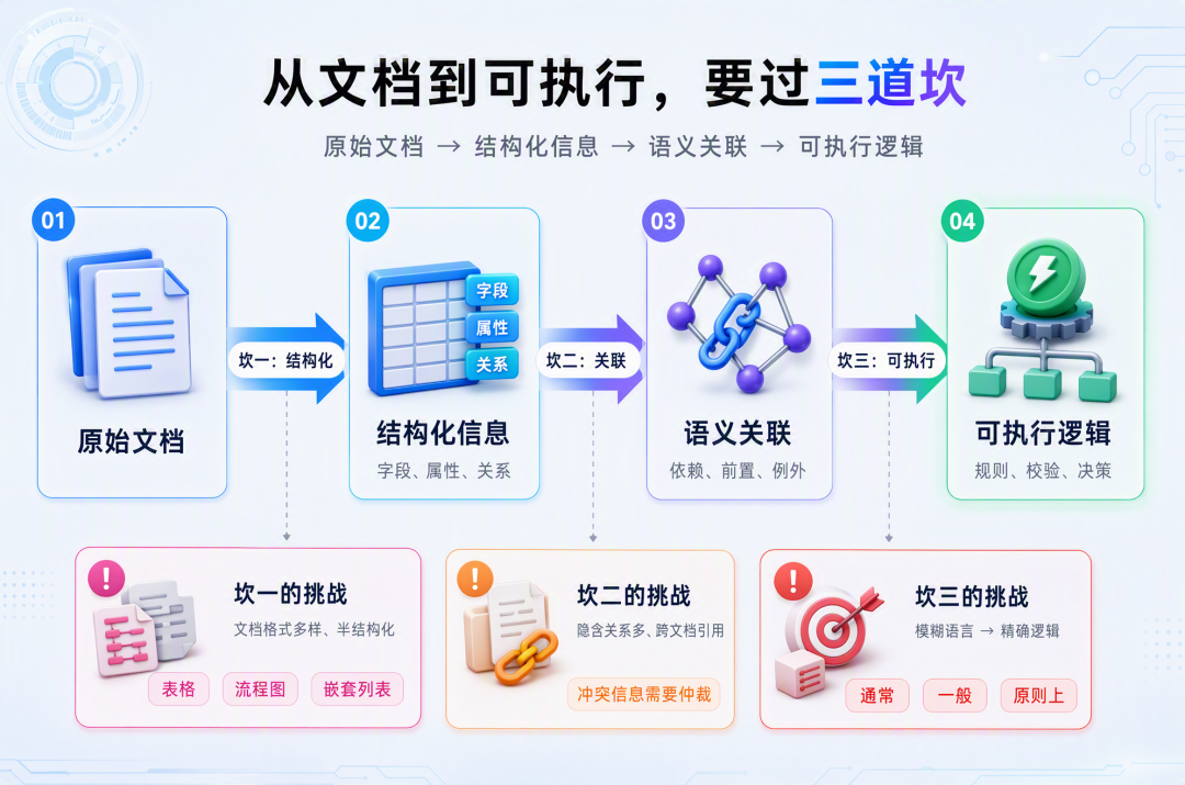 垂类业务如何落地生产级 Agent