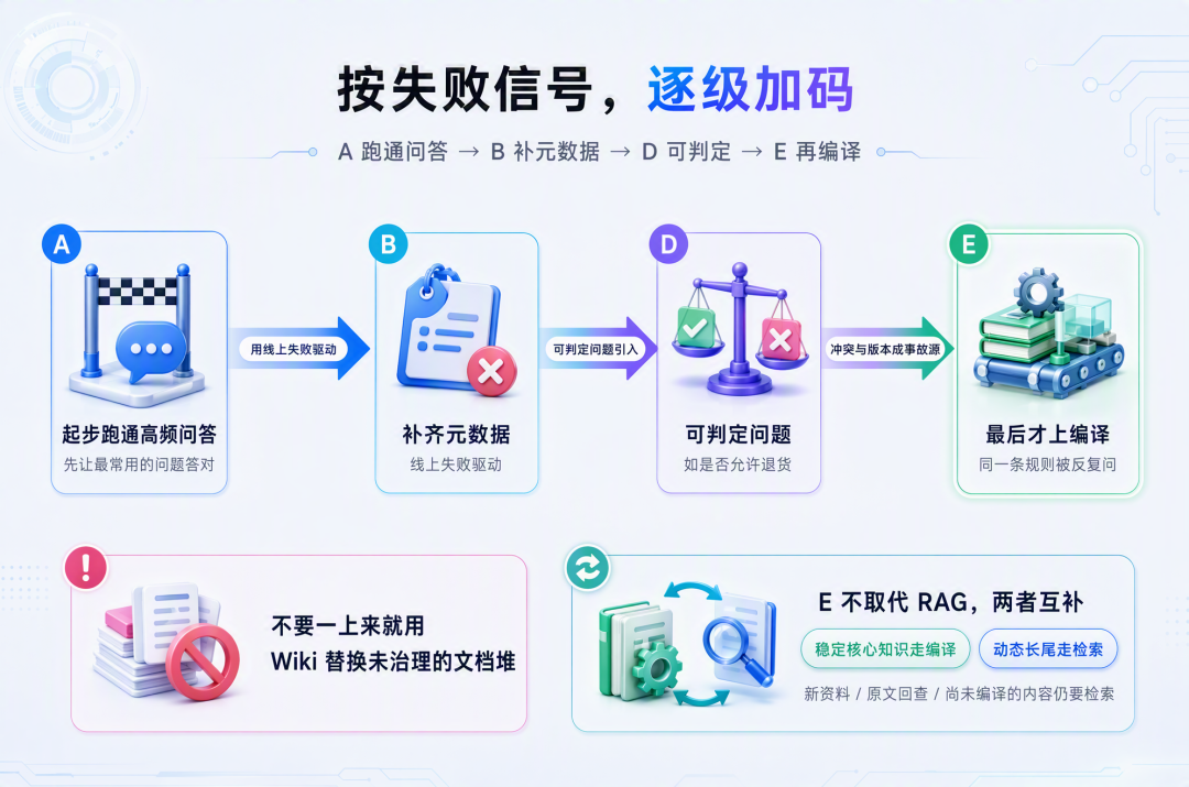 垂类业务如何落地生产级 Agent
